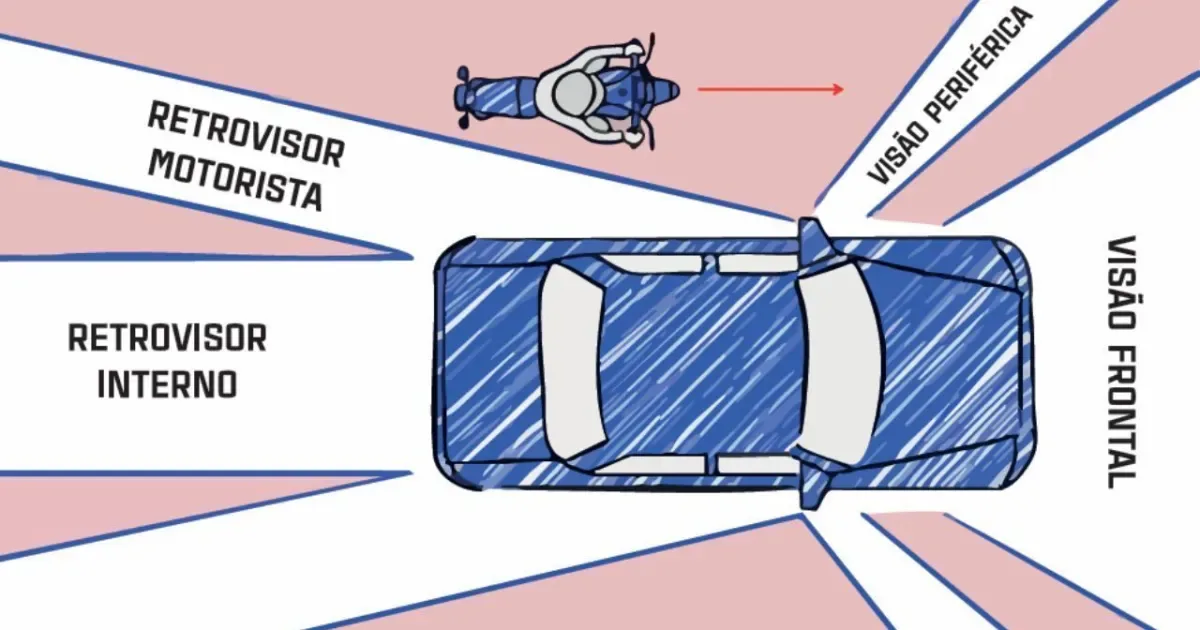 Como reduzir riscos causados por pontos cegos no trânsito