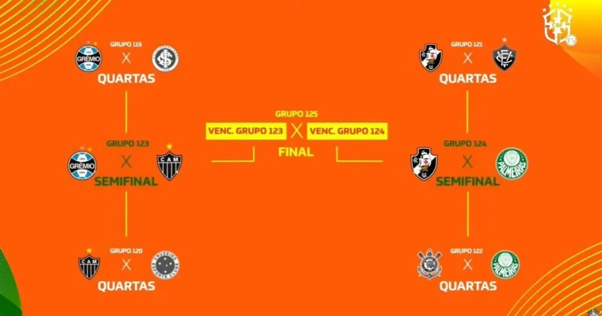 CBF exibe escudo do Corinthians no lugar do Santos em arte da Copa do Brasil